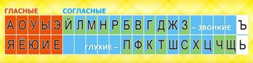 Стенд "Лента букв" - fgospostavki.ru - Ижевск