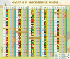 Стенд "Флаги и население мира" - fgospostavki.ru - Ижевск