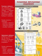 Стенд "Разъемные, неразъемные соединения" - fgospostavki.ru - Ижевск