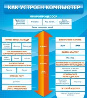 Стенд "Как устроен компьютер" - fgospostavki.ru - Ижевск