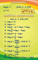 Стенд "Логарифмы" - fgospostavki.ru - Ижевск