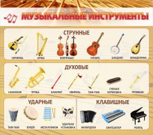 Стенд "Музыкальные инструменты" - fgospostavki.ru - Ижевск