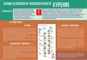 Стенд "Курение" - fgospostavki.ru - Ижевск