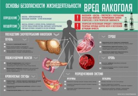 Стенд "Алкоголь" - fgospostavki.ru - Ижевск