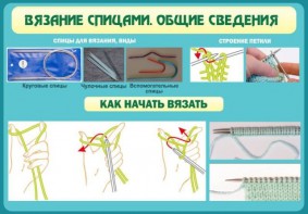 Стенд "Вязание спицами. Общие сведения" - fgospostavki.ru - Ижевск