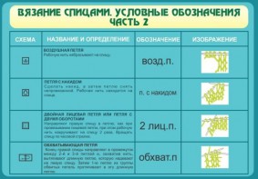 Стенд "Вязание спицами. Условные обозначения. Часть 2" - fgospostavki.ru - Ижевск