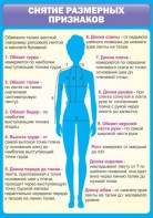 Стенд "Снятие мерок" Вариант 2 - fgospostavki.ru - Ижевск
