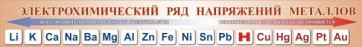 Стенд "Электрохимический ряд напряжений металлов" - fgospostavki.ru - Ижевск