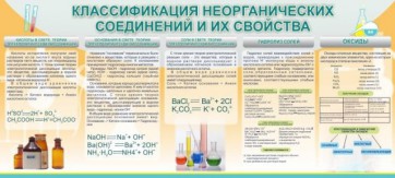 Стенд "Классификация неорганических соединений и их свойства" - fgospostavki.ru - Ижевск