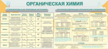Стенд "Органическая химия" - fgospostavki.ru - Ижевск