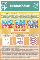 Стенд "Диффузия" - fgospostavki.ru - Ижевск