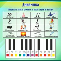 Стенд "Динамика" - fgospostavki.ru - Ижевск