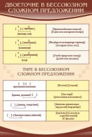 Стенд "Двоеточие и тире в предложении" - fgospostavki.ru - Ижевск