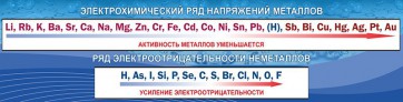Стенд "Электрохимический ряд напряжений" - fgospostavki.ru - Ижевск