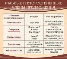Стенд "Главные и второстепенные члены предложения" - fgospostavki.ru - Ижевск