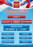 Стенд "Государственное устройство Российской Федерации" Вариант 1 - fgospostavki.ru - Ижевск