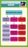 Стенд "Классификация швов" - fgospostavki.ru - Ижевск