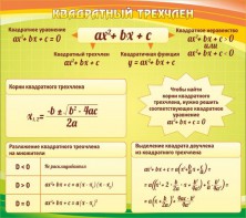 Стенд "Квадратный трехчлен" - fgospostavki.ru - Ижевск