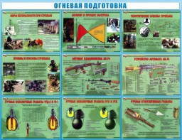Стенд "Огневая подготовка" Вариант 4 - fgospostavki.ru - Ижевск
