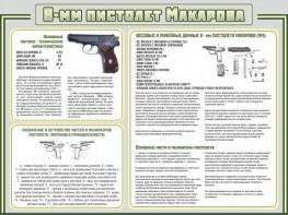 Стенд "Пистолет Макарова" - fgospostavki.ru - Ижевск