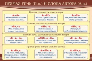 Стенд "Прямая речь и слова автора" - fgospostavki.ru - Ижевск