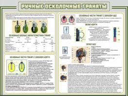 Стенд "Ручные осколочные гранаты" - fgospostavki.ru - Ижевск