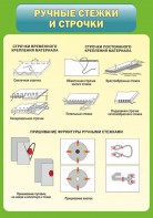 Стенд "Ручные стежки и строчки" - fgospostavki.ru - Ижевск