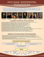 Стенд "Романтизм" - fgospostavki.ru - Ижевск
