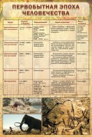 Стенд "Первобытная эпоха человечества" - fgospostavki.ru - Ижевск