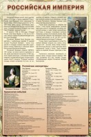 Стенд "Российская империя" - fgospostavki.ru - Ижевск