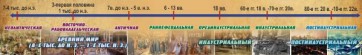 Стенд "Линия времени" - fgospostavki.ru - Ижевск