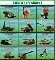 Стенд "Ракеты и артиллерия" - fgospostavki.ru - Ижевск