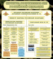 Стенд "Структура вооруженных сил РФ" - fgospostavki.ru - Ижевск