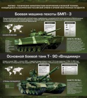 Стенд "Тактико-технические характеристики вооружения и военной техники" - fgospostavki.ru - Ижевск