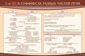 Стенд ""н" и "нн" в суффиксах разных частей речи" - fgospostavki.ru - Ижевск