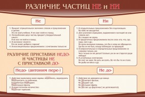Стенд "Различие частиц "не" и "ни"" - fgospostavki.ru - Ижевск