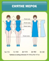 Стенд "Снятие мерок" Вариант 1 - fgospostavki.ru - Ижевск