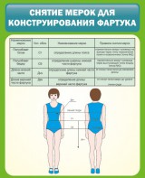 Стенд "Снятие мерок для конструирования фартука" - fgospostavki.ru - Ижевск