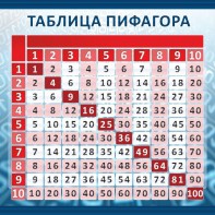 Стенд "Таблица Пифагора" Вариант 1 - fgospostavki.ru - Ижевск