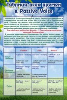 Стенд "Таблица всех времен в Passive Voice" - fgospostavki.ru - Ижевск