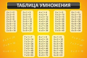 Стенд "Таблица умножения" Вариант 1 - fgospostavki.ru - Ижевск