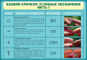 Стенд "Вязание крючком. Условные обозначения. Часть 1" - fgospostavki.ru - Ижевск