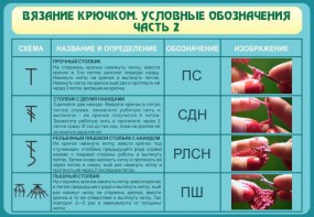Стенд "Вязание крючком. Условные обозначения. Часть 2" - fgospostavki.ru - Ижевск