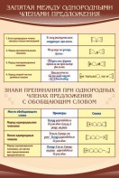 Стенд "Запятая между однородными членами предложения" - fgospostavki.ru - Ижевск