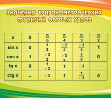 Стенд "Значения тригонометрических функций острых углов" - fgospostavki.ru - Ижевск
