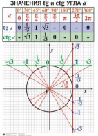 Комплект таблиц. Алгебра 7-11 класс - fgospostavki.ru - Ижевск