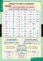 Комплект таблиц. Русский язык. Обучение грамоте 2 класс. - fgospostavki.ru - Ижевск