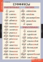 Комплект таблиц. Русский язык. Основные правила и понятия 1-4 классы. - fgospostavki.ru - Ижевск
