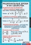 Комплект таблиц. Алгебра 8 класс. - fgospostavki.ru - Ижевск