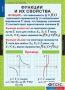 Комплект таблиц. Алгебра 9 класс. - fgospostavki.ru - Ижевск